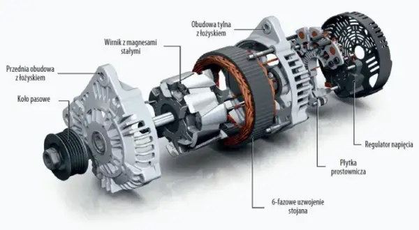 Z czego składa się alternator? Kluczowe elementy i ich funkcje