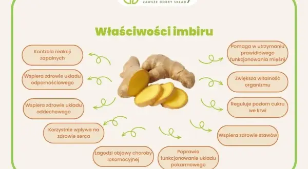 Herbata z imbirem: przepis, korzyści i błędy. Zrób ją idealnie!