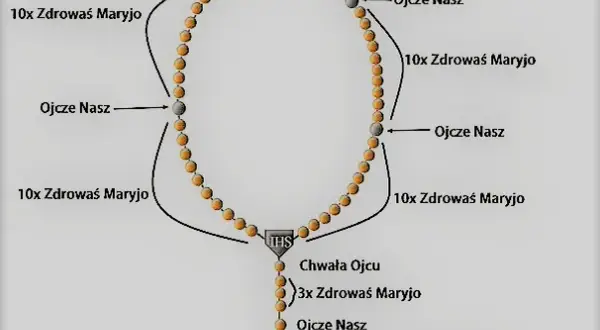 Kiedy powstał różaniec? Historia od pustelników do Jana Pawła II