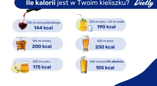 Ile kalorii jest w kieliszku? 100 ml whisky to 200 kcal. Sprawdź też kalorie wina, piwa i cydru.