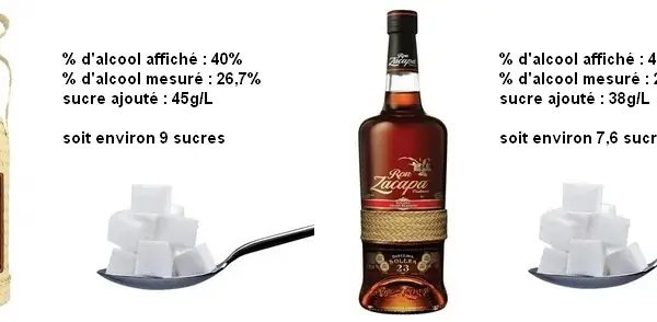 Le whisky contient-il du sucre ? La réponse va vous étonner