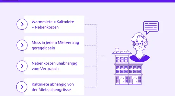 Die Warmmiete erklärt: Kaltmiete plus Nebenkosten. Wie hoch sind nebenkosten? Sie sind oft vom Verbrauch unabhängig und im Mietvertrag geregelt.
