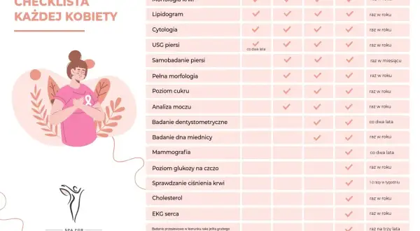 Kobieta z różową wstążką na piersiach, symbolizującą profilaktykę raka. Obok tabela badań, w tym USG piersi i mammografia, kluczowe dla wykrywania zmian w wezly chlonne w piersi.