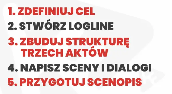 Kroki dla scenarzysty: zdefiniuj cel, stwórz logline, zbuduj strukturę trzech aktów, napisz sceny i dialogi, przygotuj scenopis.