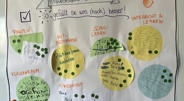 Schüler gestalten ein Lernplakat über ihre Schule. Ideen für Pausen, Schulalltag und Unterricht werden gesammelt.