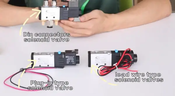 Branchement électrovanne 24v : trois types sont montrés : à connecteurs DIN, à fiche et à fils volants.