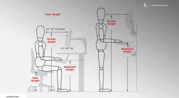 Diagram showing correct sitting and standing desk height for ergonomics. Includes screen and keyboard height recommendations.