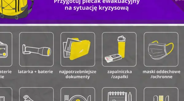 Wyposażenie plecaka ewakuacyjnego: latarka, dokumenty, zapalniczka, maski, jedzenie na 2 dni, przybory.
