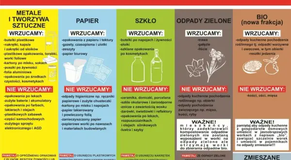 Gdzie wyrzucić styropian? Informacja o segregacji odpadów: metale, papier, szkło, odpady zielone, bio i zmieszane.