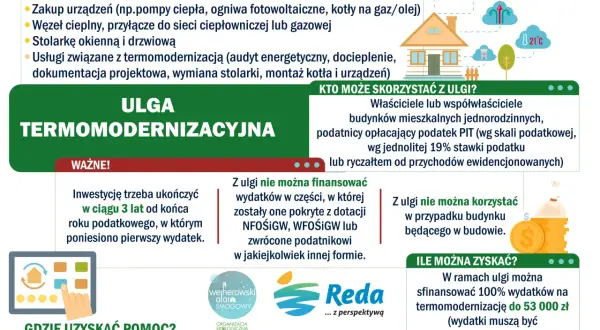 Ulga termomodernizacyjna: materiały, urządzenia, usługi. Właściciele domów jednorodzinnych mogą zyskać do 53 tys. zł.
