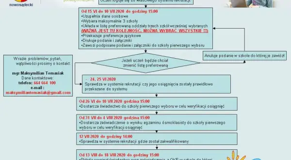 Gdzie sprawdzić wyniki rekrutacji do liceum? Oto najprostsze sposoby