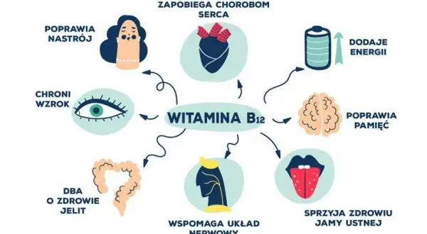 Witamina B12 a zdrowie psychiczne: objawy, diagnoza i leczenie