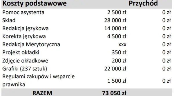 Ile kosztuje wydanie książki? Self-publishing pełne rozliczenie