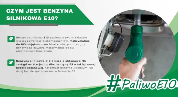Dłoń trzyma zielony pistolet dystrybutora, tankując samochód. Obok tekst wyjaśniający, czym jest benzyna E10 i jej skład. #PaliwoE10.