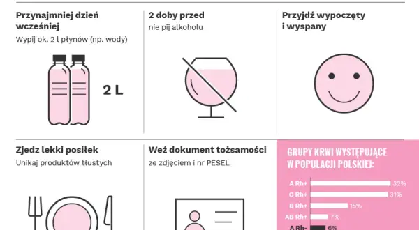Oddawanie krwi po alkoholu: fakty i zagrożenia dla zdrowia