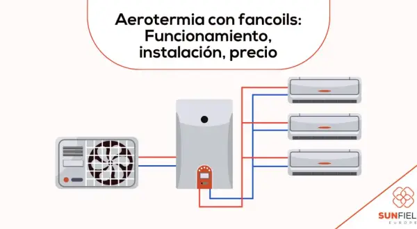 Diagrama de aerotermia con fancoils. Muestra unidad exterior, unidad interior y tres fancoils conectados.