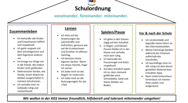Schulordnung der KGS: Regeln für Zusammenleben, Lernen, Spielen/Pause und Verhalten vor/nach der Schule.