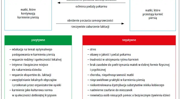 Brak mleka w piersiach? Prawdziwe przyczyny i skuteczne rozwiązania