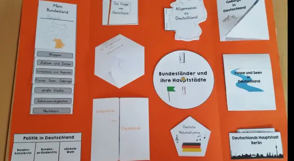 Kreative Lapbook Ideen zu Deutschland: Bundesländer, Geografie, Politik und mehr. Ein tolles Projekt für junge Entdecker!