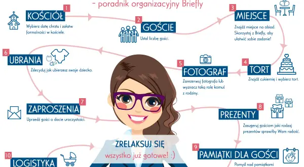 Jak zorganizować chrzciny krok po kroku: kościół, goście, miejsce, fotograf, tort, ubrania, zaproszenia, prezenty, pamiątki, logistyka.