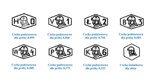 Jaką próbę ma złoto? Poznaj najważniejsze informacje o próbach złota
