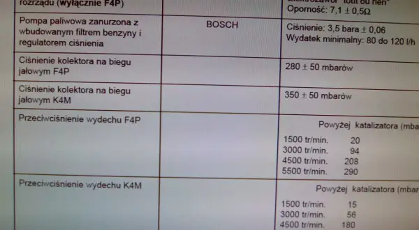 Ciśnienie kolektora na biegu jałowym F4P: 280 ± 50 mbarów. Ciśnienie kolektora na biegu jałowym K4M: 350 ± 50 mbarów.