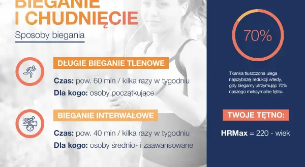 Bieganie i chudnięcie: długie bieganie tlenowe dla początkujących i interwałowe dla zaawansowanych. Dowiedz się, ile można schudnąć biegając.