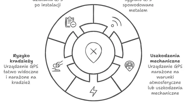 Gdzie zamontować GPS w aucie? Dyskretne miejsca i błędy do uniknięcia