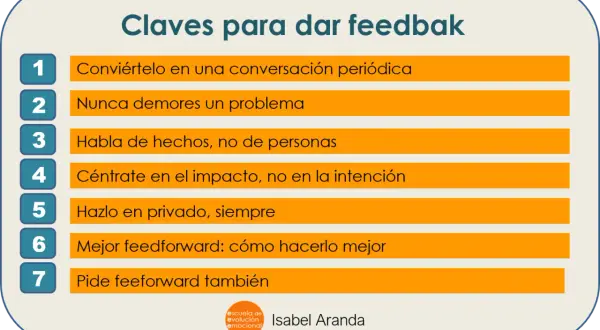 Claves para dar feedback: conviértelo en conversación, no demores problemas, enfócate en hechos e impacto, hazlo en privado. Pide feedforward. Ejemplos de cómo hacerlo.
