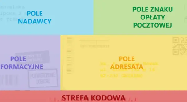 Jak poprawnie zaadresować list w bloku? Uniknij błędów!