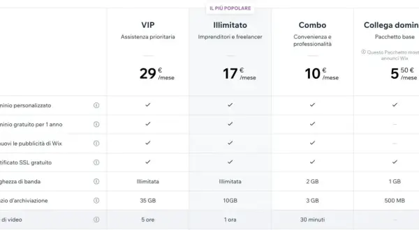 Confronto piani per creare un sito web gratis per sempre. Offerte Illimitato, VIP, Combo e Collega dominio con prezzi mensili e funzionalità.