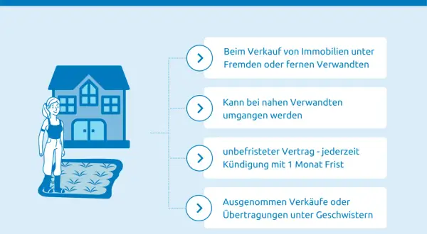 Grunderwerbsteuer bei Schenkung: Befreiung für Familie möglich, wenn Immobilien an nahe Verwandte gehen.