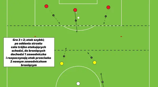 Jak przeprowadzić trening piłkarski? Kompletny poradnik trenera