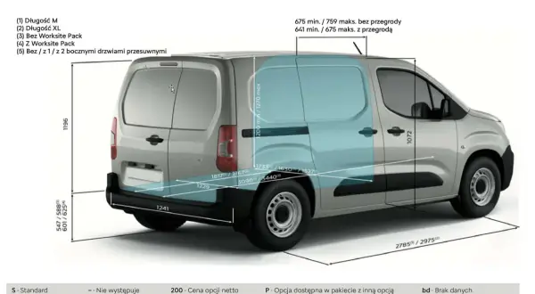 Schemat Citroen Berlingo z wymiarami: długość M/XL, wysokość, szerokość przestrzeni ładunkowej (z przegrodą lub bez).