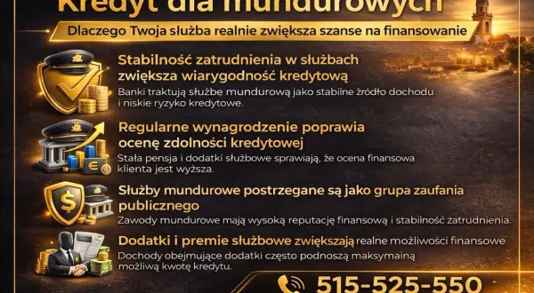 Kredyt dla mundurowych: stabilne zatrudnienie, regularne wynagrodzenie i dodatki służbowe to lepsze uposażenie i szanse na finansowanie.