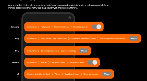 Jak włączyć roaming w Orange i uniknąć nieprzyjemnych kosztów