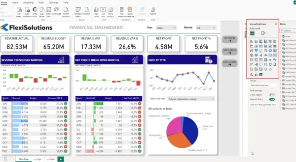 Panel kontrolny finansowy w Power BI. Pokazuje przychody, koszty i zyski. To narzędzie do analizy danych.