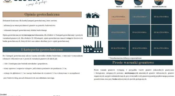 Kto sporządza opinię geotechniczną? Dokument ten określa warunki gruntowe dla budownictwa, wskazując kategorie obiektów.