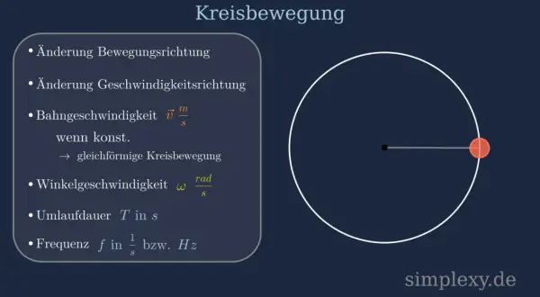 Grafik erklärt die Kreisbewegung Physik: Änderung der Richtung, Bahngeschwindigkeit, Winkelgeschwindigkeit, Umlaufdauer und Frequenz.