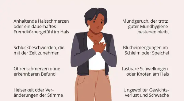 Illustration zeigt Symptome eines Rachenkarzinoms. Ein maligner Befund kann sich durch anhaltende Halsschmerzen, Schluckbeschwerden, Heiserkeit oder ungewollten Gewichtsverlust äußern.