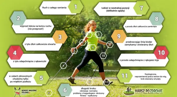 Instrukcja prawidłowej techniki nordic walking. Kobieta demonstruje ruchy podczas zawodów.