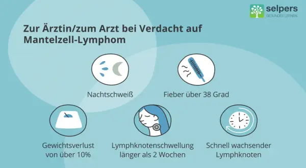Bei Verdacht auf Mantelzell-Lymphom: Nachtschweiß, Fieber, Gewichtsverlust, Lymphknotenschwellung. Kein gutartig Lymphom.