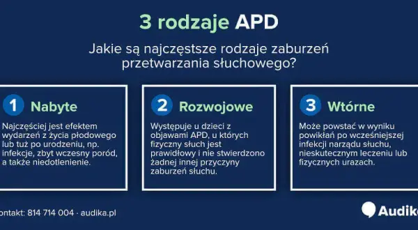 Zaburzenia przetwarzania słuchowego: Terapia APD co naprawdę działa?