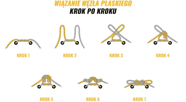 Ilustracja pokazuje, jak nauczyć dziecko wiązać buty. Siedem kroków do zawiązania płaskiego węzła na sznurówkach.