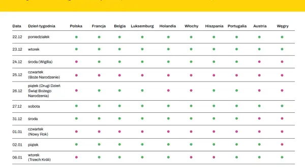 Harmonogram odbiorów i doręczeń paczek InPost International na grudzień 2025 - styczeń 2026.