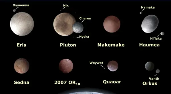 Eris, Pluton, Makemake, Haumea, Sedna, 2007 OR10, Quaoar, Orkus i ich księżyce.