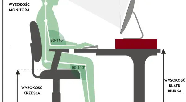 Ile miejsca na krzesło przy biurku? Sprawdź wymiary dla komfortu