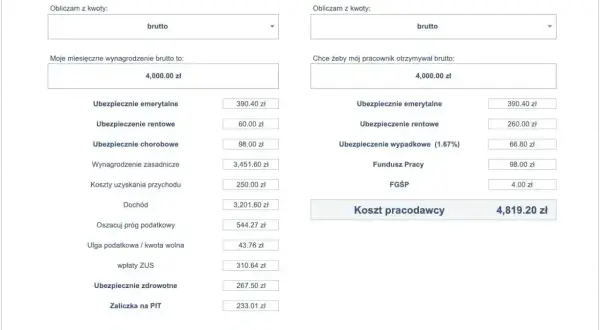Kalkulator wynagrodzeń: pracownik otrzymuje 4000 zł brutto, a koszt pracodawcy to 4819,20 zł. Stawka za godzinę jest tu kluczowa.