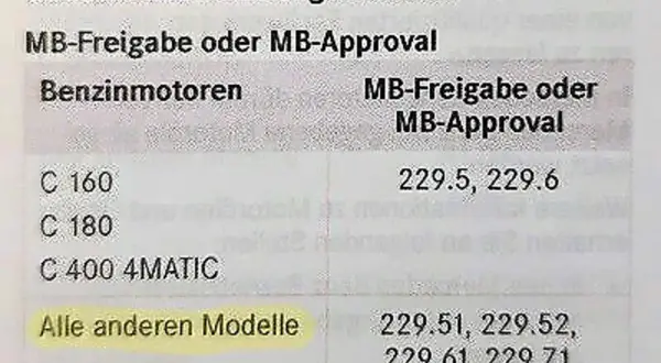 Mercedes Motoröl: MB-Freigabe finden & Fehler vermeiden