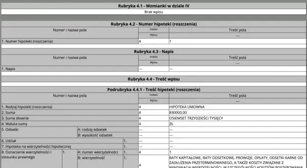 Jak sprawdzić hipotekę w księdze wieczystej? Poradnik krok po kroku